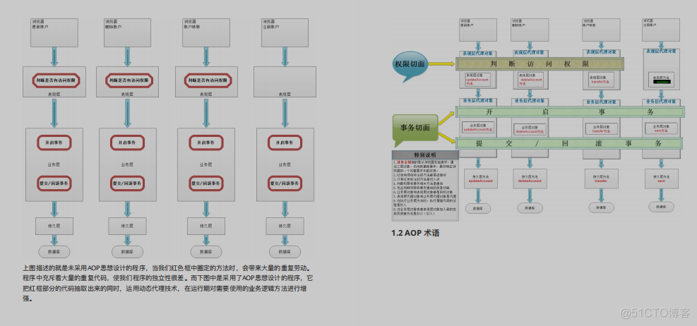 spring源码读了有意义吗 读spring源码好处_spring_04