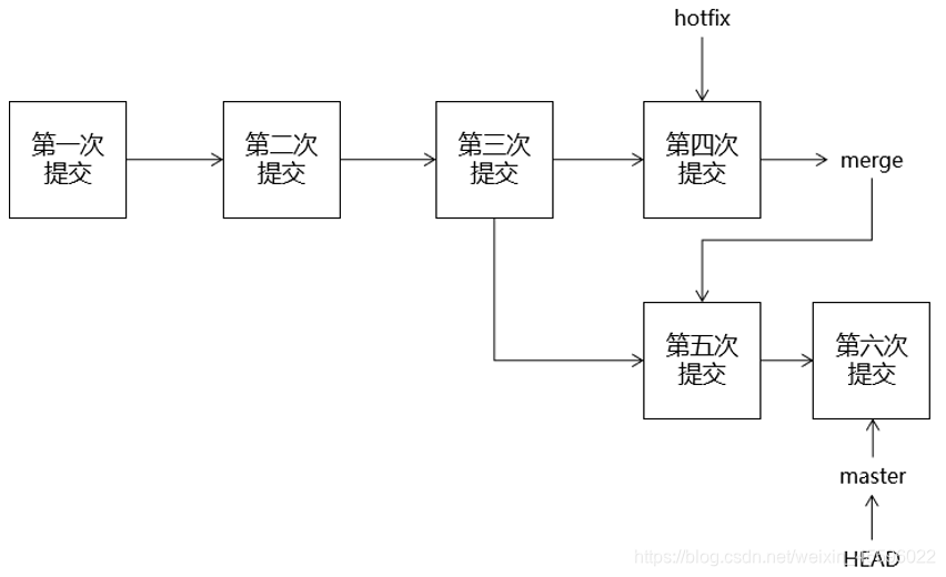 python git本地仓库 git本地仓库的作用_java_10