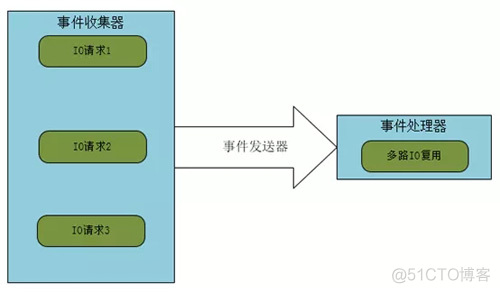 nginx服务器真实地址 nginx服务器是什么_Nginx_02