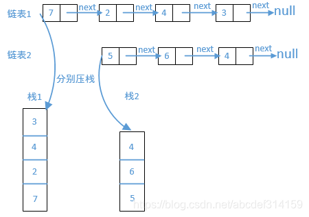 java相加的api java两数相加_数据结构