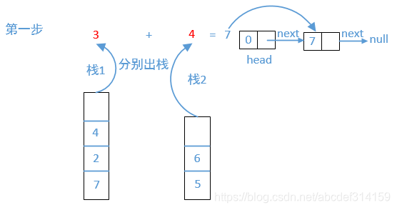 java相加的api java两数相加_数据结构_02