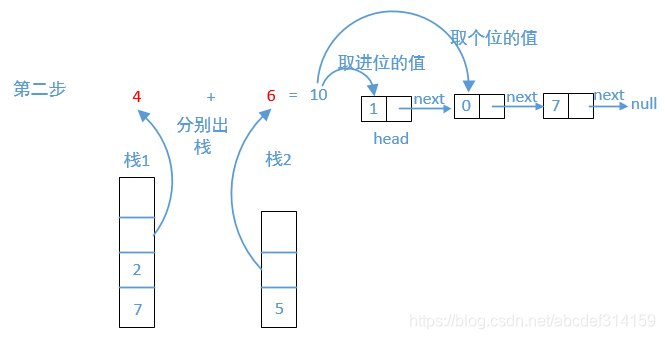 java相加的api java两数相加_数据结构_03