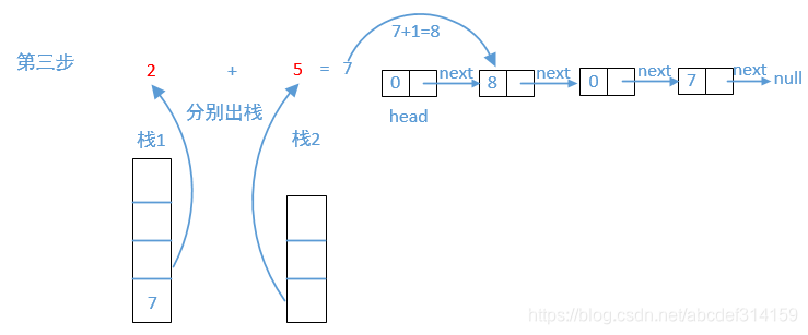 java相加的api java两数相加_链表_04