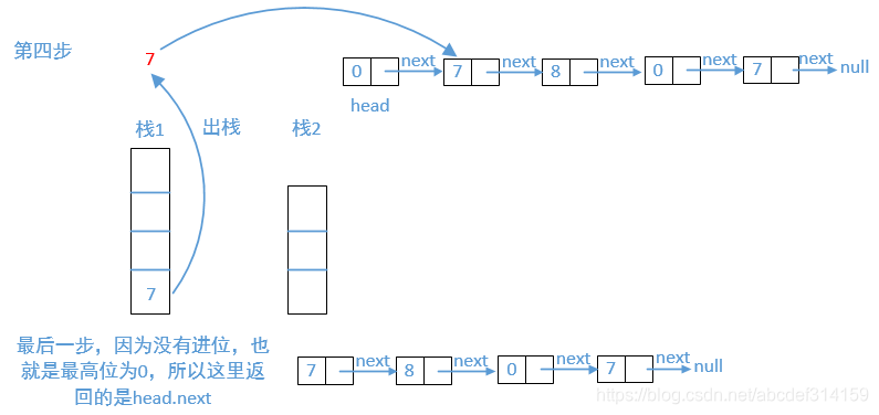 java相加的api java两数相加_结点_05