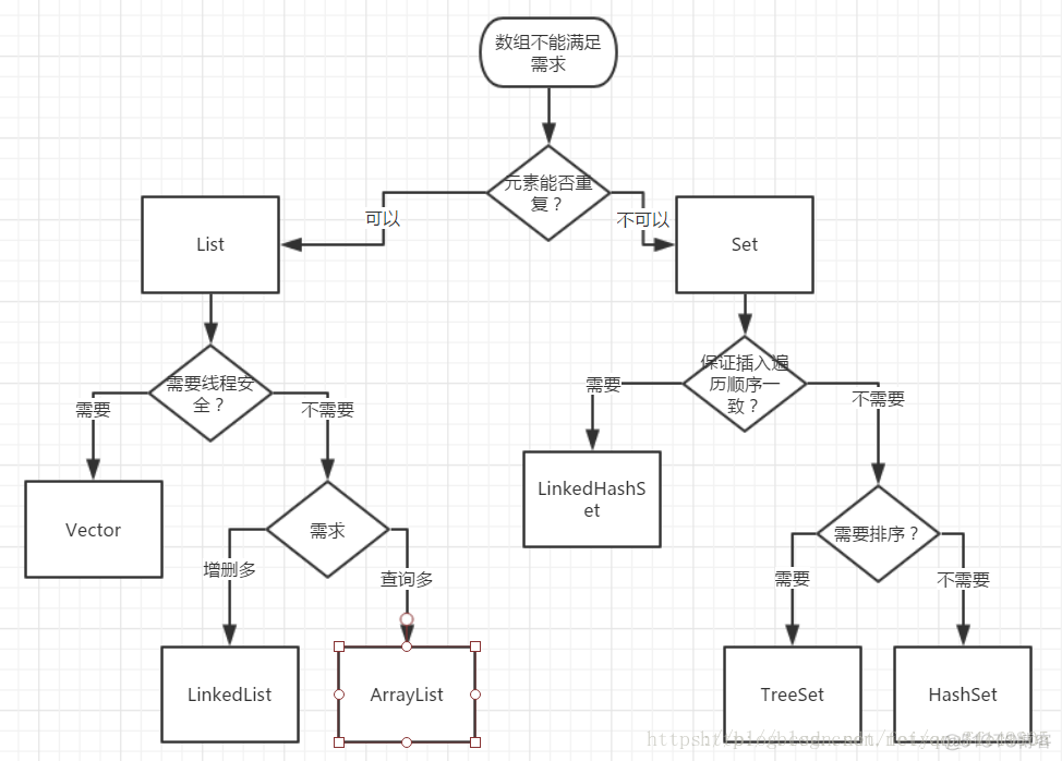 java核心技术卷一英文版 java核心技术卷一下载_链表_14