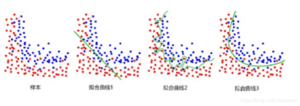 逻辑回归列线图危险分层 逻辑回归分析报告_取值