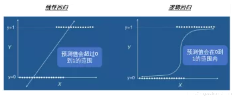 逻辑回归列线图危险分层 逻辑回归分析报告_逻辑回归列线图危险分层_02