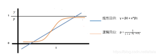 逻辑回归列线图危险分层 逻辑回归分析报告_预测模型_08