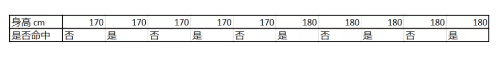 逻辑回归列线图危险分层 逻辑回归分析报告_逻辑回归列线图危险分层_09