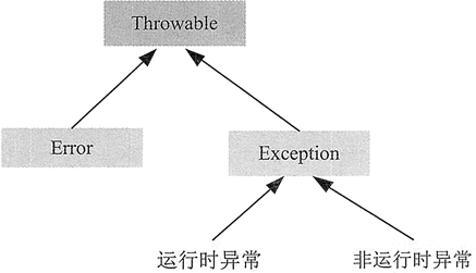 java next怎么读空格 java中next()方法_Java