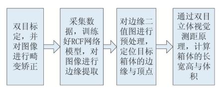 基于计算机视觉的面积测量 基于视觉的体积测量_双目视觉_03