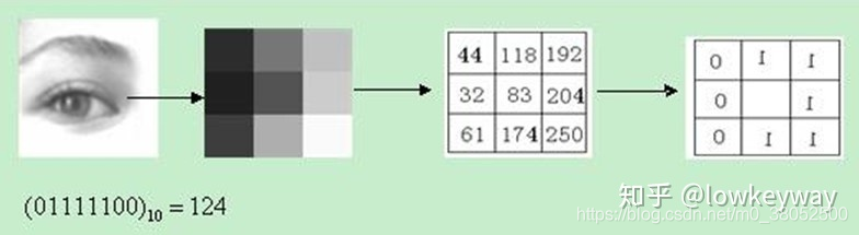 光照不变 opencv 光照不变性_人工智能_13