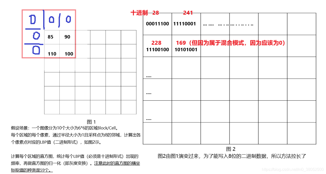 光照不变 opencv 光照不变性_机器学习_18