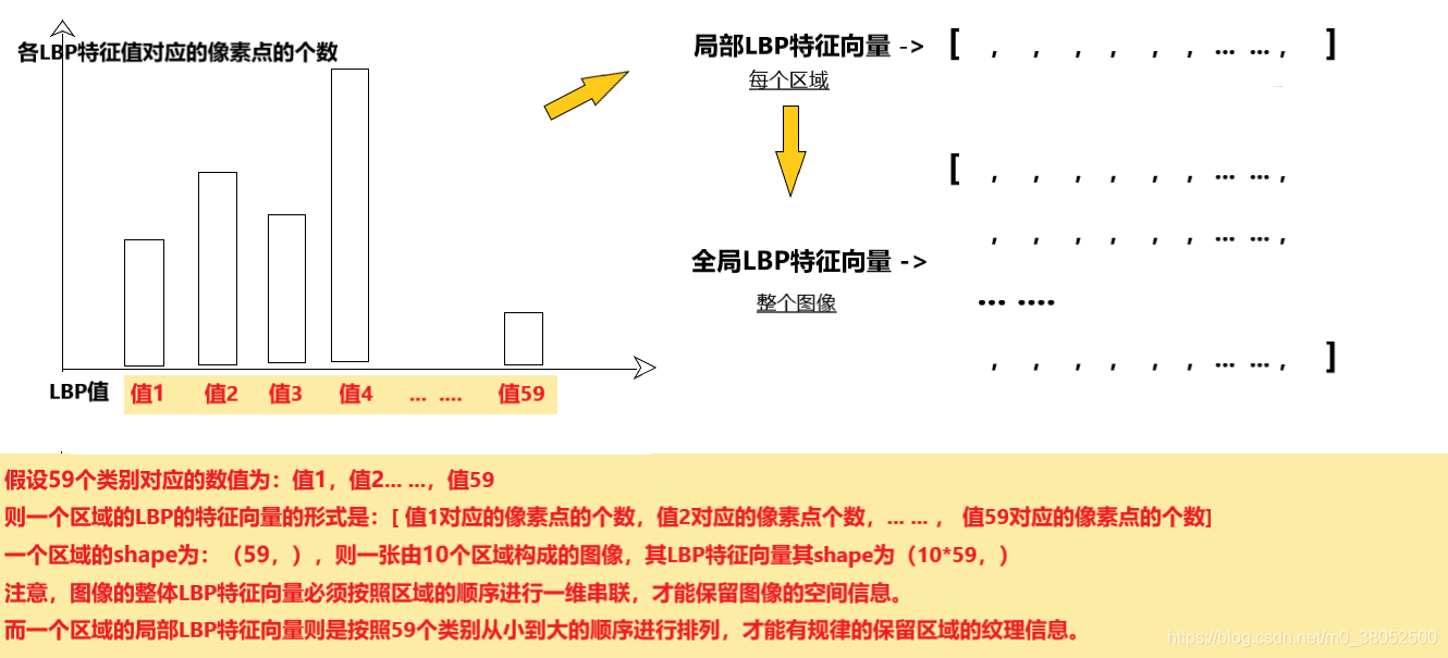 光照不变 opencv 光照不变性_人工智能_19