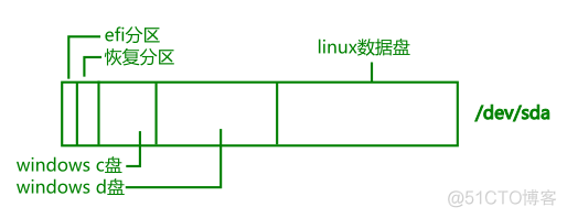 大白菜启动iso镜像 大白菜制作iso镜像文件_数据库