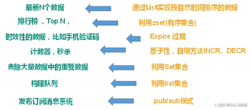 查看redis是否有阻塞的数据 怎么查看redis_计算机基础_02