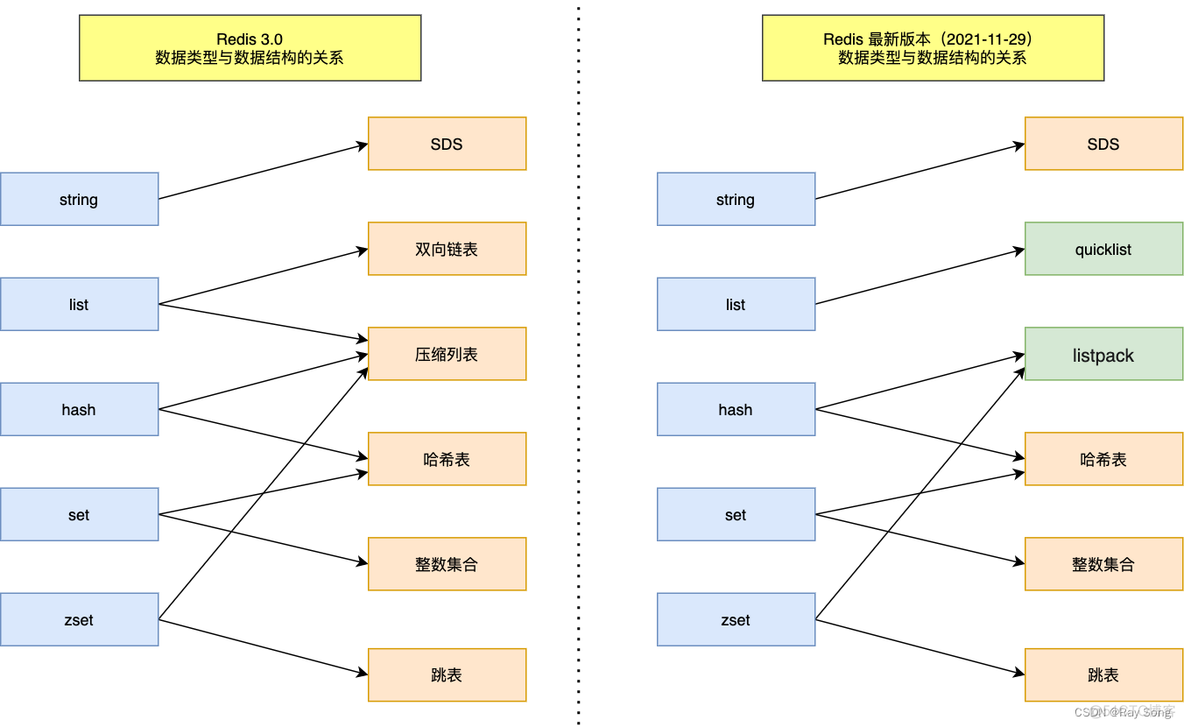 查看redis是否有阻塞的数据 怎么查看redis_Redis_08