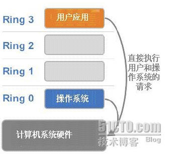 半虚拟化和硬件虚拟化哪个好 半虚拟化技术_运维