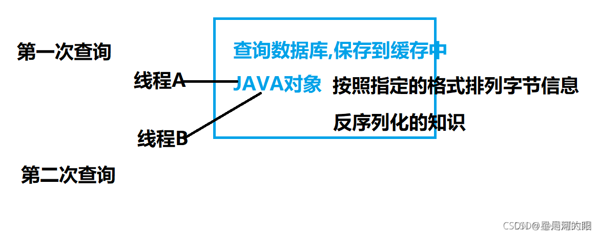 Java 驼峰映射 配置 springboot mybatis配置驼峰映射_Java 驼峰映射 配置_05