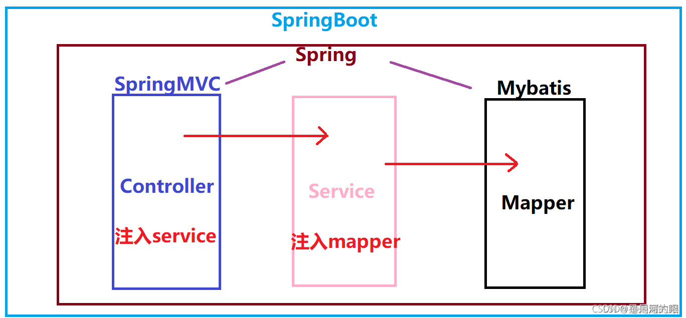 Java 驼峰映射 配置 springboot mybatis配置驼峰映射_List_09