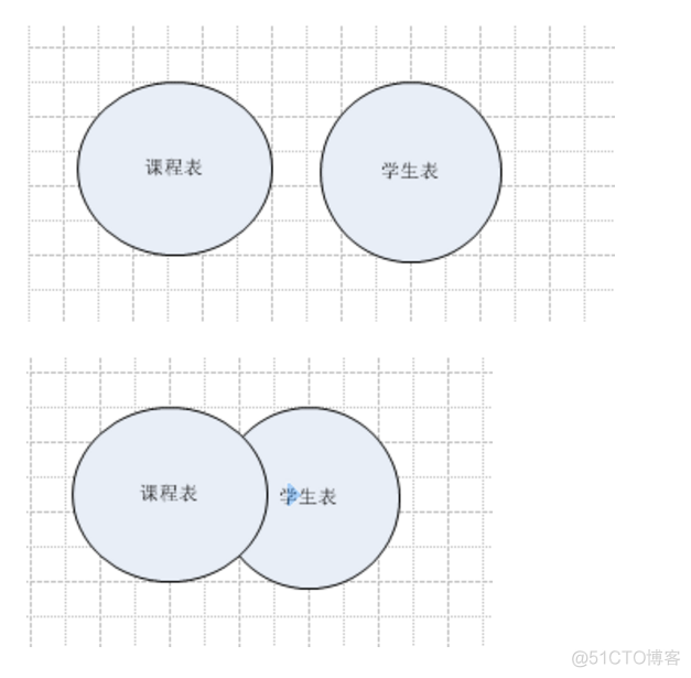 sql server select查询多张表自增id sql查询多个表的数据_关联查询_06