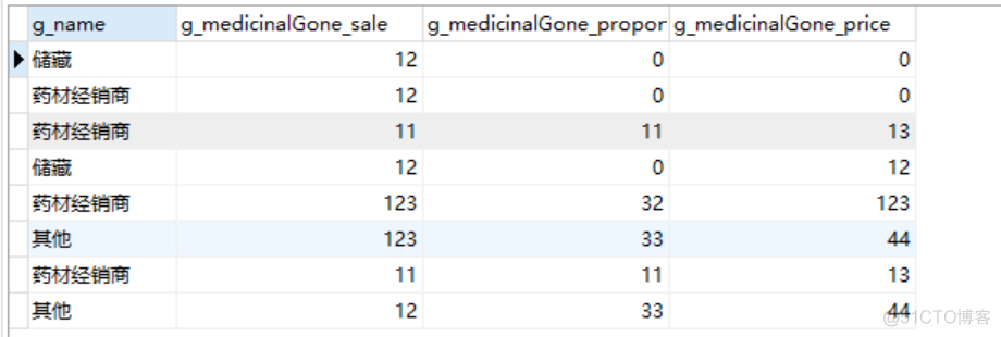 sql server select查询多张表自增id sql查询多个表的数据_外连接_07