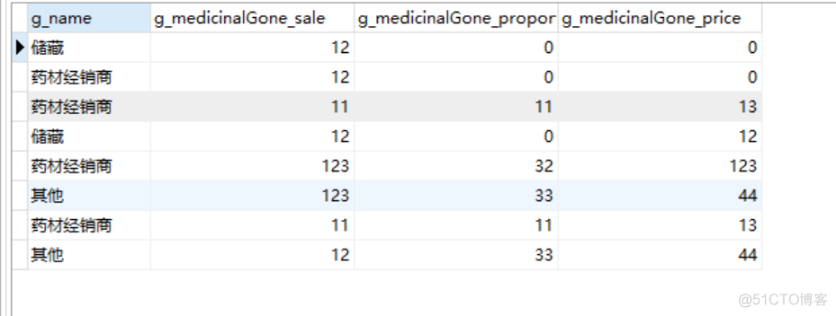 sql server select查询多张表自增id sql查询多个表的数据_外连接_08