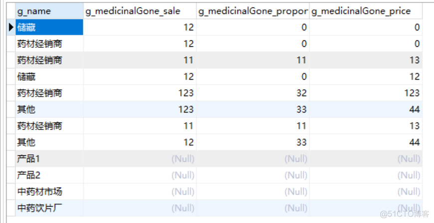 sql server select查询多张表自增id sql查询多个表的数据_ci_09