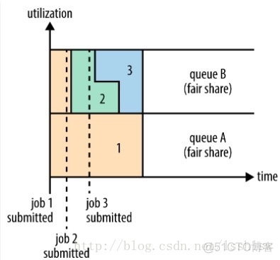 spark 配置snappy压缩 spark yarn部署_hadoop