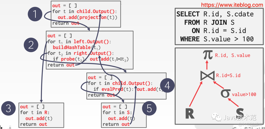 spark sql 开始执行 spark sql执行计划_Apache_04