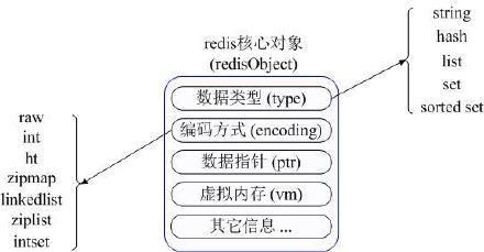 redis hashmap节点 redis的hashmap_redis