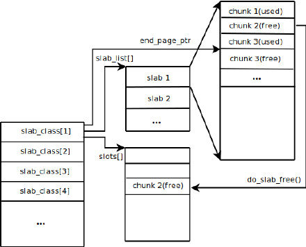 redis hashmap节点 redis的hashmap_数据类型_03