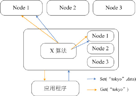 redis hashmap节点 redis的hashmap_数据类型_06