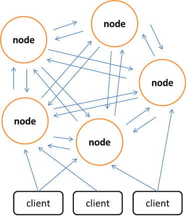 redis hashmap节点 redis的hashmap_Redis_07