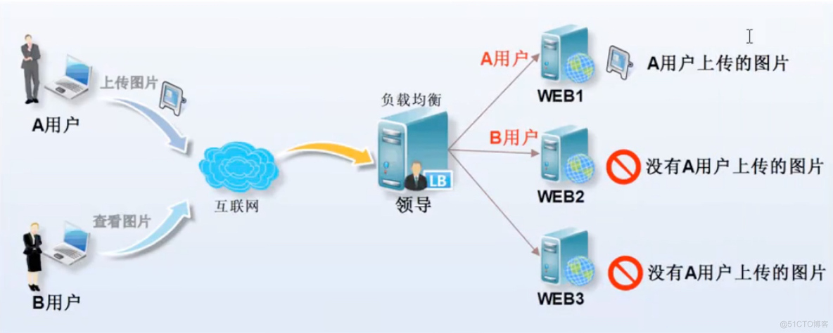 rancher nfs存储类 nfs存储服务器_服务端