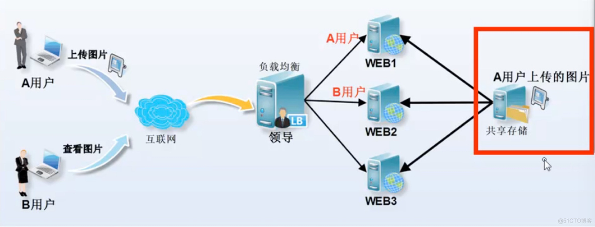 rancher nfs存储类 nfs存储服务器_服务器_02