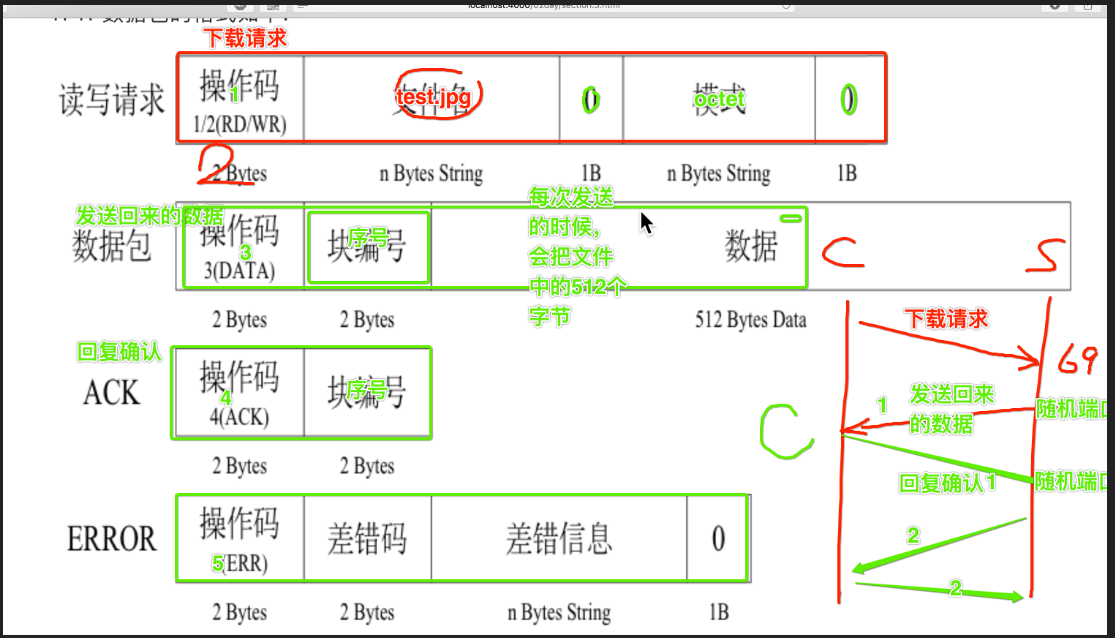 wireshark 追踪tcp 流 wireshark follow tcp stream_服务器_10