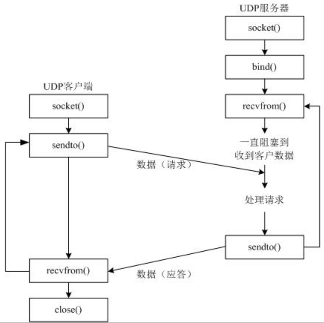 wireshark 追踪tcp 流 wireshark follow tcp stream_客户端_11