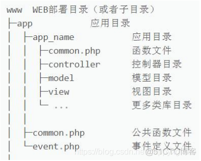 tp6 对应的predis的版本 tp6入门_php_08