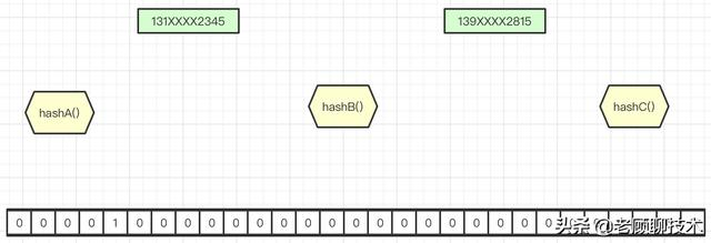 redis 位图和布隆过滤器 redis布隆过滤器原理,redis 位图和布隆过滤器 redis布隆过滤器原理_redis 位图和布隆过滤器,第1张