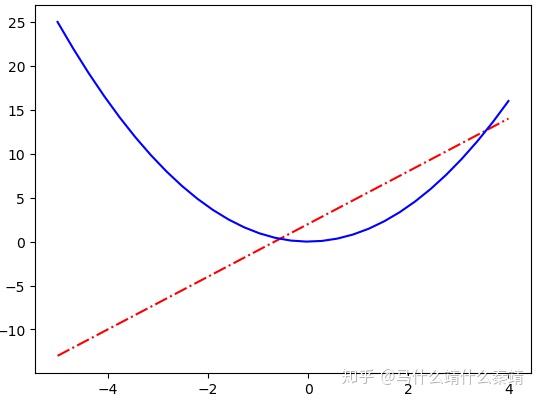 python画图设置坐标轴的最小刻度 python设置坐标轴范围_graphpadY轴设置刻度不均匀_02