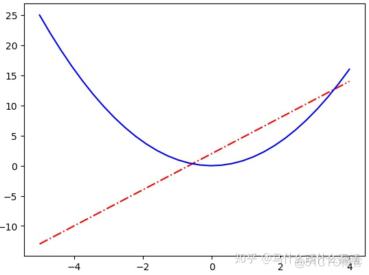 python画图设置坐标轴的最小刻度 python设置坐标轴范围_graphpadY轴设置刻度不均匀_02