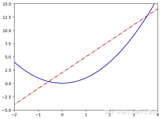 python画图设置坐标轴的最小刻度 python设置坐标轴范围_ggplot2设置坐标轴范围_04