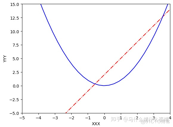 python画图设置坐标轴的最小刻度 python设置坐标轴范围_ggplot2设置坐标轴范围_07