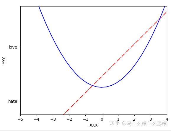 python画图设置坐标轴的最小刻度 python设置坐标轴范围_ggplot2设置坐标轴范围_08