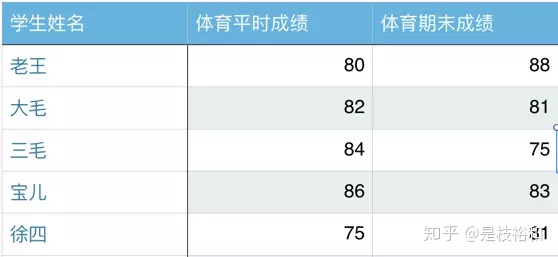 python对nc数据求面积平均 python求平均值numpy,python对nc数据求面积平均 python求平均值numpy_python对nc数据求面积平均_04,第4张