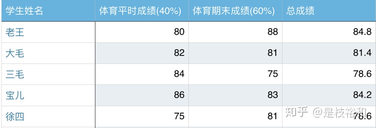 python对nc数据求面积平均 python求平均值numpy,python对nc数据求面积平均 python求平均值numpy_方差_13,第13张