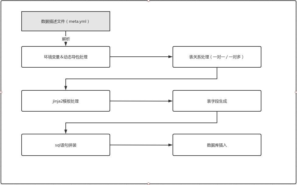 python写一个批量执行mysql脚本 python批量造数据_数据库