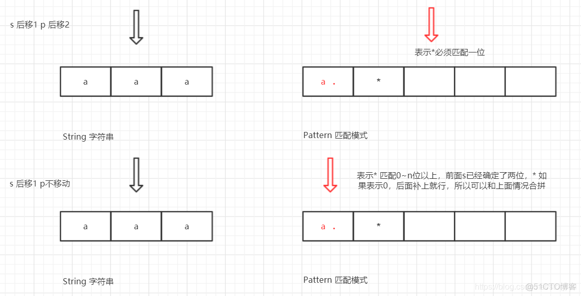 python 按正则匹配字母或数据 python中正则匹配_正则表达式_02