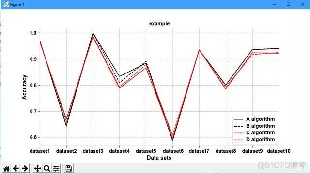 python plotly 折线图 显示文本标签 python中折线图_matlab折线图_04